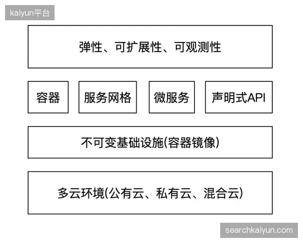 伯纳乌球场云原生路由架构上线，跨洲际传输延迟降至百毫秒内